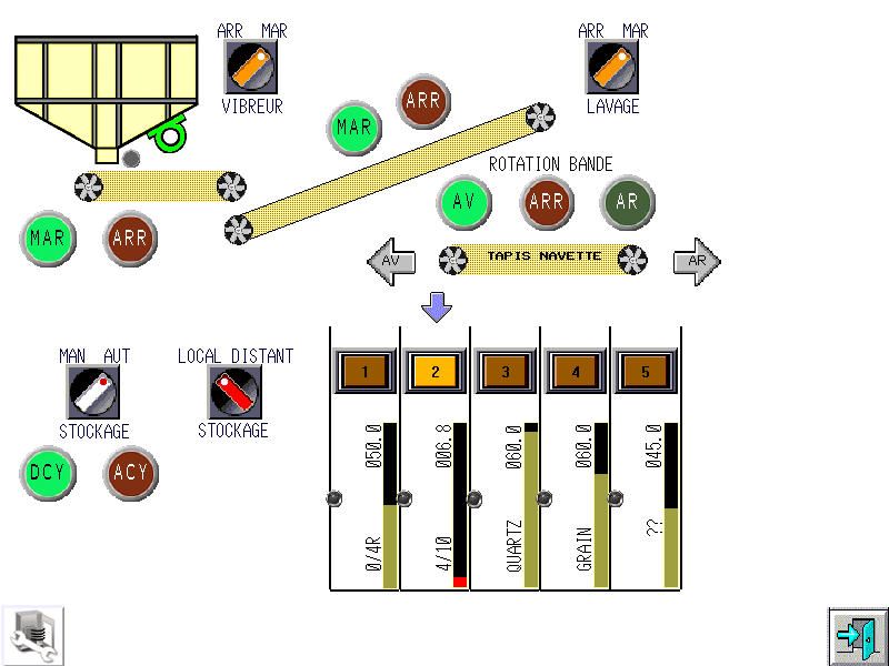 Schema stockage